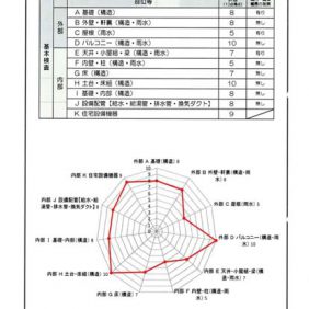 家検チャート.pdf - Adobe Acrobat Pro